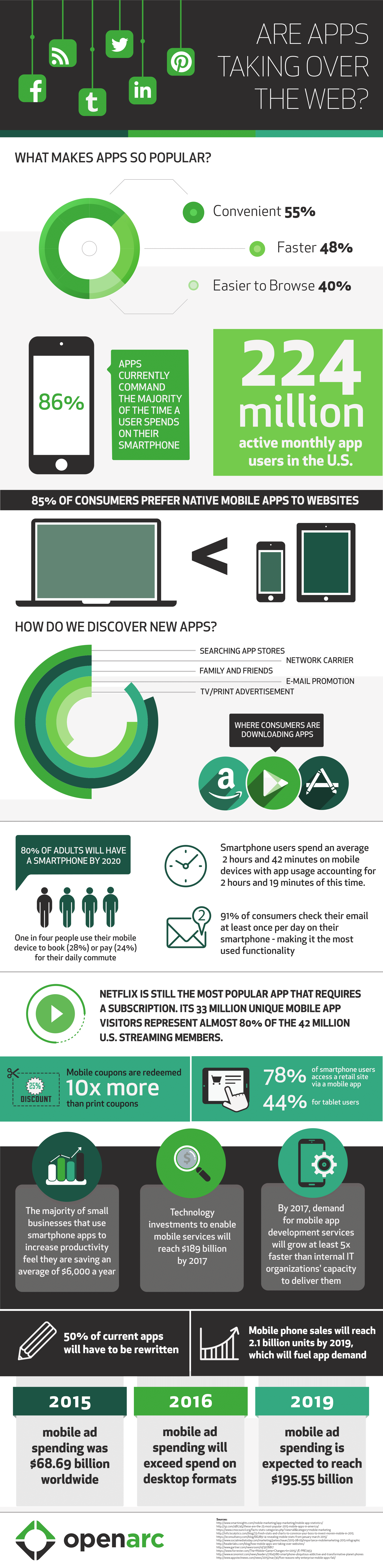 Openarc Apps Infographic FINAL 2