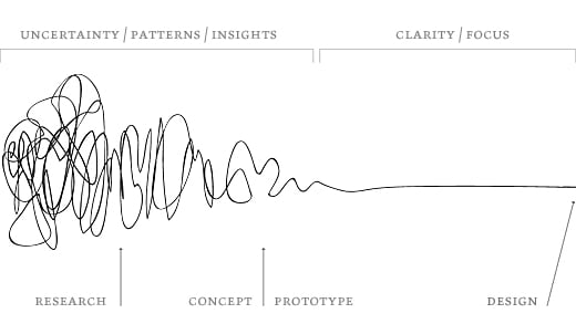 The Squiggle illustration