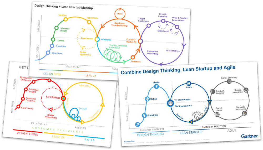 Mashup diagram