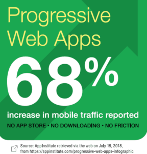 Progressive Web App stat