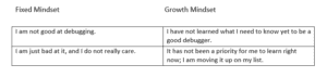 compare graph table