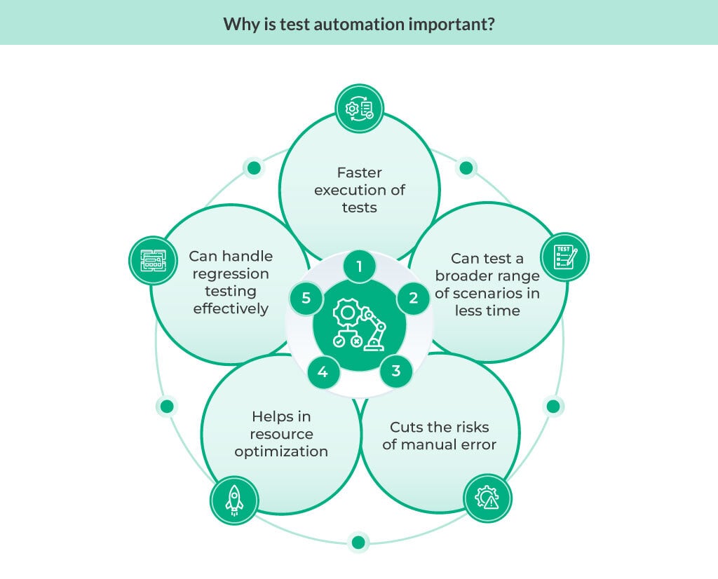 Infographic listing 10 top test automation challenges alongside their practical solutions for developers and testers.